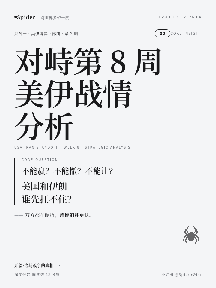 对峙第 8 周 · 美伊战情分析